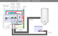 Schéma de branchement de chauffe-eau par EPN Électrique